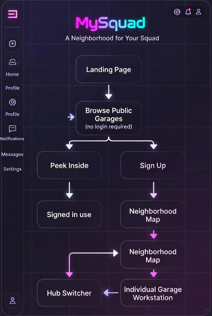 Product flow neighborhood